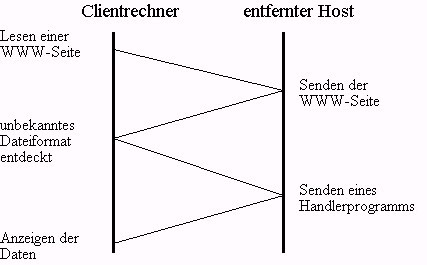 Datenformate