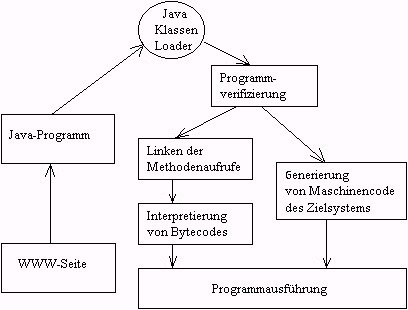 Ausfuehrung von JAVA Programmen