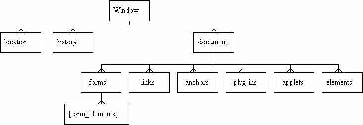 JavaScript